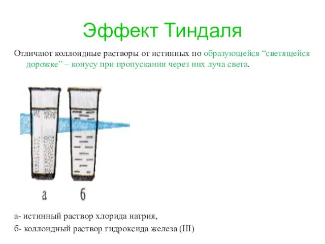 Эффект Тиндаля Отличают коллоидные растворы от истинных по образующейся “светящейся дорожке”