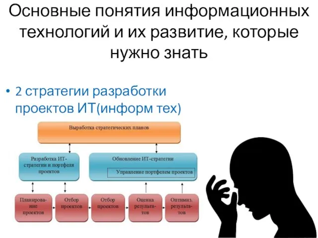 Основные понятия информационных технологий и их развитие, которые нужно знать 2 стратегии разработки проектов ИТ(информ тех)