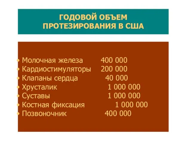 ГОДОВОЙ ОБЪЕМ ПРОТЕЗИРОВАНИЯ В США Молочная железа 400 000 Кардиостимуляторы 200