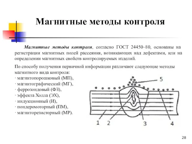 Магнитные методы контроля, согласно ГОСТ 24450–80, основаны на регистрации магнитных полей