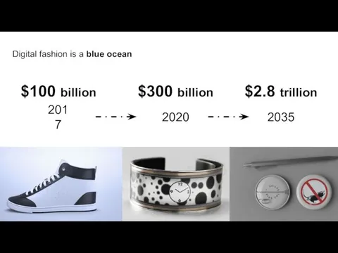 Digital fashion is a blue ocean $100 billion $300 billion $2.8 trillion 2017 2020 2035