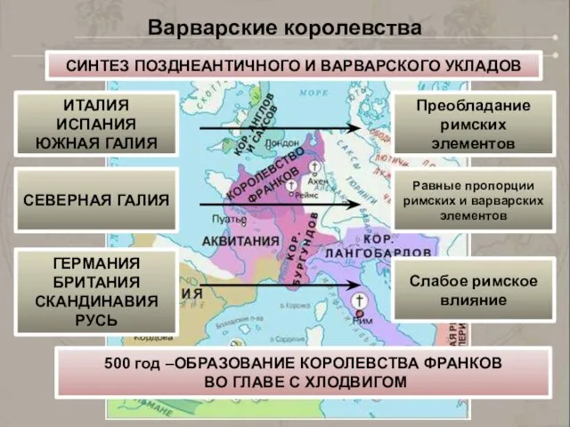 Варварские королевства СИНТЕЗ ПОЗДНЕАНТИЧНОГО И ВАРВАРСКОГО УКЛАДОВ ИТАЛИЯ ИСПАНИЯ ЮЖНАЯ ГАЛИЯ