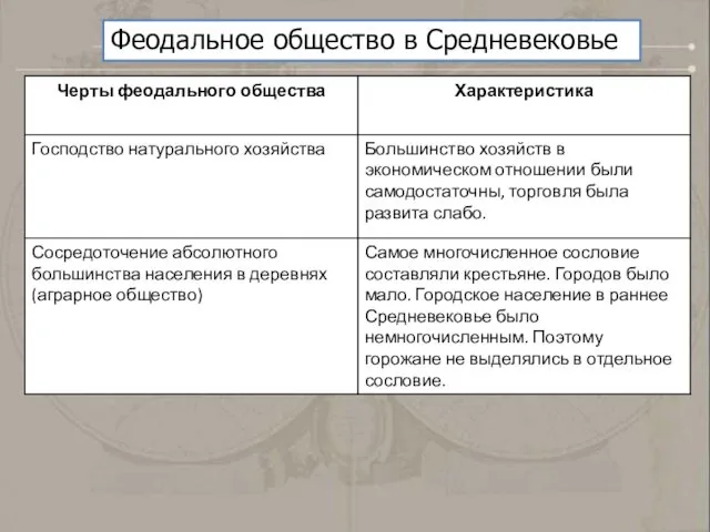 Феодальное общество в Средневековье