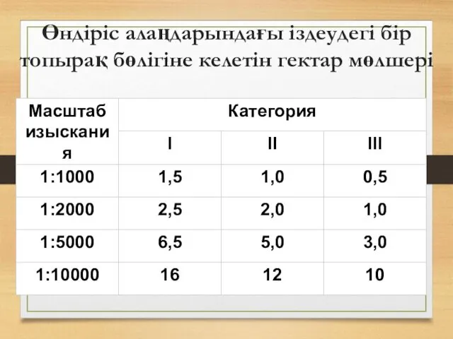 Өндіріс алаңдарындағы іздеудегі бір топырақ бөлігіне келетін гектар мөлшері