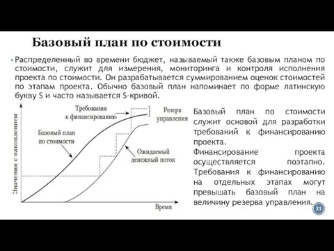 Базовый план по стоимости Распределенный во времени бюджет, называемый также базовым