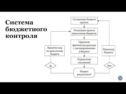 Система бюджетного контроля