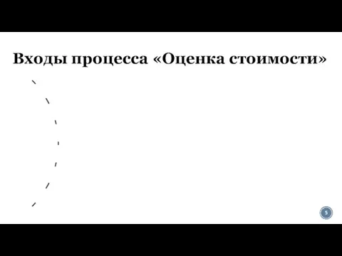 Входы процесса «Оценка стоимости»