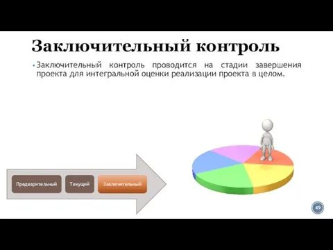 Заключительный контроль Заключительный контроль проводится на стадии завершения проекта для интегральной оценки реализации проекта в целом.