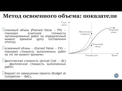 Метод освоенного объема: показатели плановый объем (Planned Value — PV) —