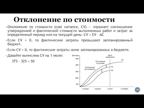 Отклонение по стоимости Отклонение по стоимости (cost variance, CV) — отражает