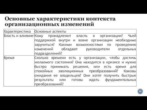 Основные характеристики контекста организационных изменений