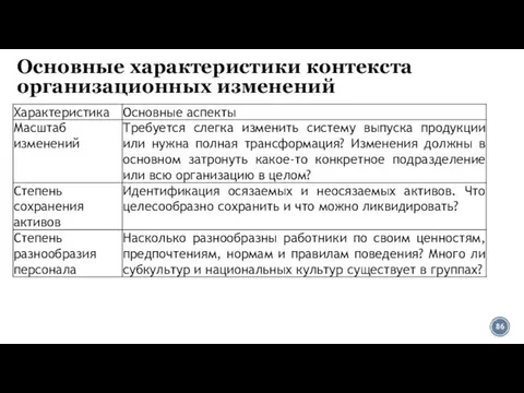 Основные характеристики контекста организационных изменений