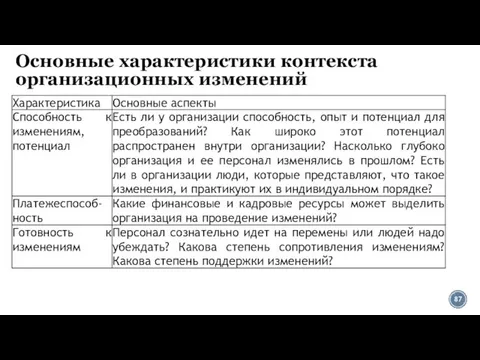 Основные характеристики контекста организационных изменений