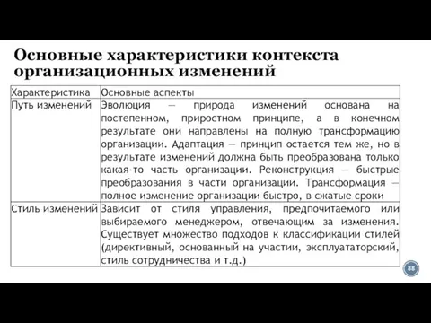 Основные характеристики контекста организационных изменений