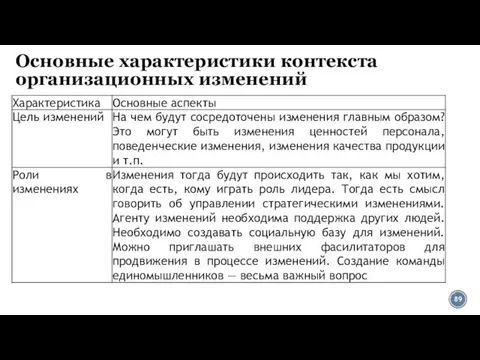 Основные характеристики контекста организационных изменений