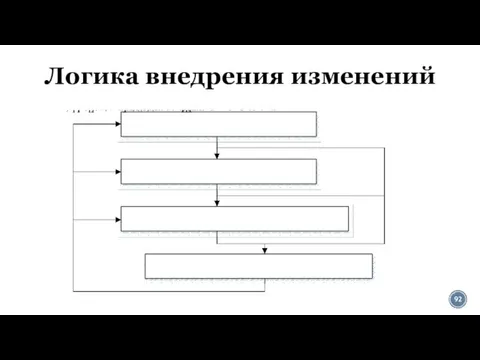 Логика внедрения изменений