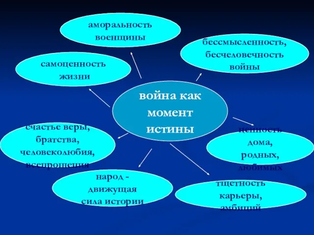 война как момент истины народ - движущая сила истории тщетность карьеры,