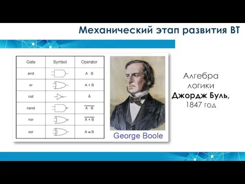 Механический этап развития ВТ Алгебра логики Джордж Буль, 1847 год