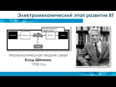 Электромеханический этап развития ВТ Математическая теория связи Клод Шеннон, 1938 год