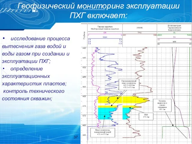 Геофизический мониторинг эксплуатации ПХГ включает: исследование процесса вытеснения газа водой и