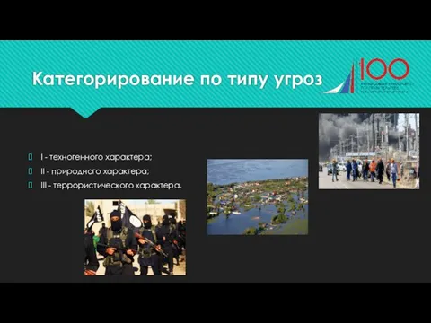 Категорирование по типу угроз I - техногенного характера; II - природного характера; III - террористического характера.