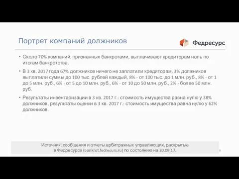 Портрет компаний должников Около 70% компаний, признанных банкротами, выплачивают кредиторам ноль