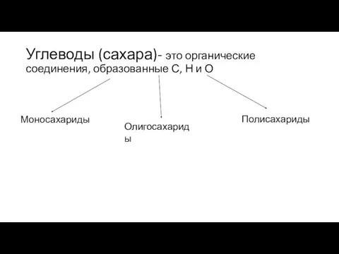 Углеводы (сахара)- это органические соединения, образованные С, Н и О Моносахариды Олигосахариды Полисахариды