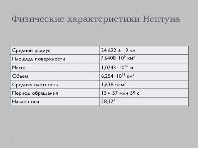 Физические характеристики Нептуна