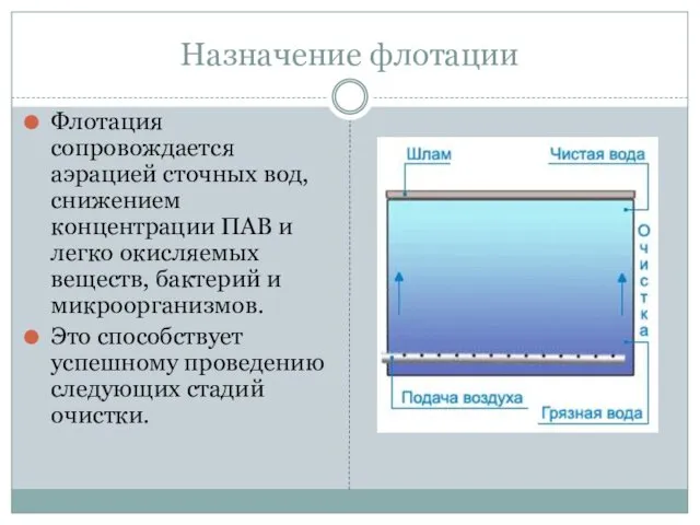 Назначение флотации Флотация сопровождается аэрацией сточных вод, снижением концентрации ПАВ и