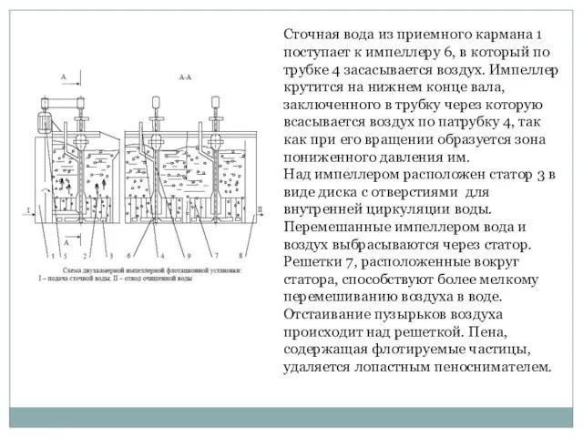 Сточная вода из приемного кармана 1 поступает к импеллеру 6, в
