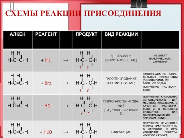 СХЕМЫ РЕАКЦИИ ПРИСОЕДИНЕНИЯ