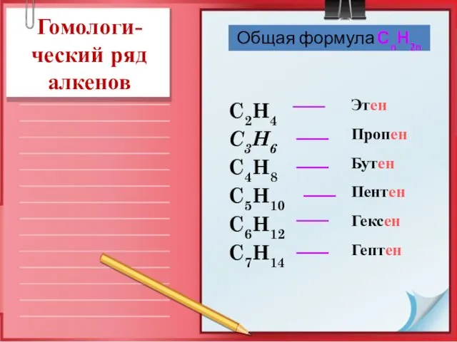 Этен Пропен Бутен Пентен Гексен Гептен C2H4 C3H6 C4H8 C5H10 C6H12