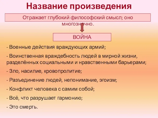 Название произведения Отражает глубокий философский смысл; оно многозначно. - Военные действия