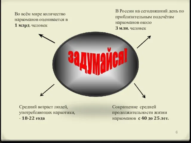 Во всём мире количество наркоманов оценивается в 1 млрд. человек Средний