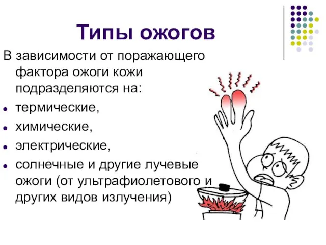 Типы ожогов В зависимости от поражающего фактора ожоги кожи подразделяются на: