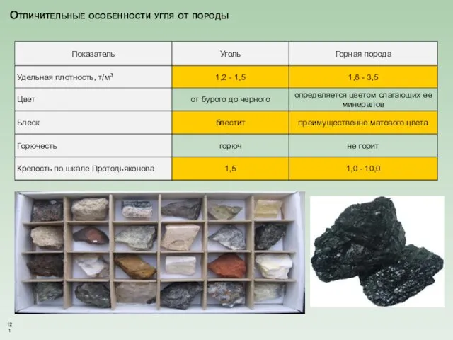 Отличительные особенности угля от породы