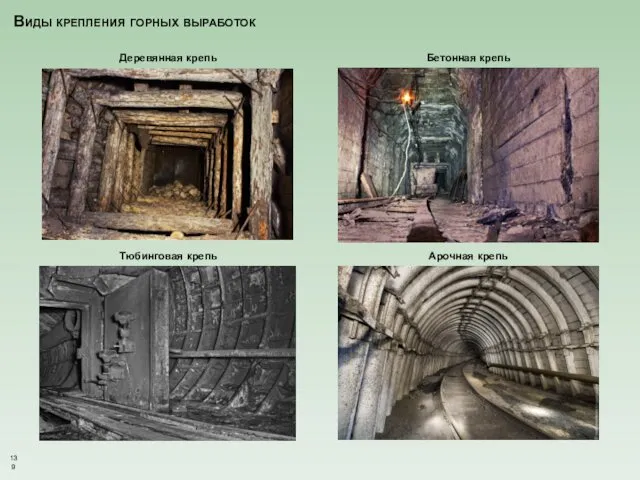 Виды крепления горных выработок Деревянная крепь Бетонная крепь Тюбинговая крепь Арочная крепь