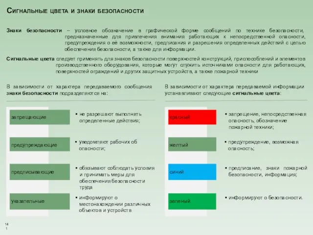 Сигнальные цвета и знаки безопасности Знаки безопасности – условное обозначение в