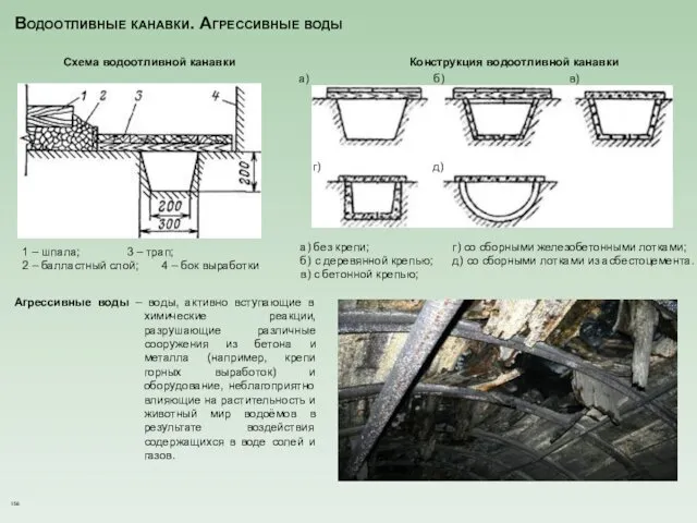 Водоотливные канавки. Агрессивные воды Схема водоотливной канавки 1 – шпала; 3