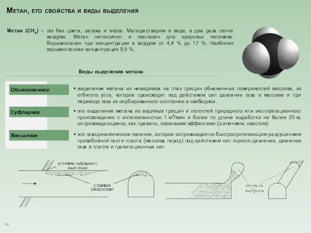 Метан, его свойства и виды выделения Метан (CH4) – газ без