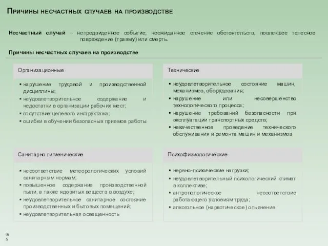 Причины несчастных случаев на производстве Организационные нарушение трудовой и производственной дисциплины;