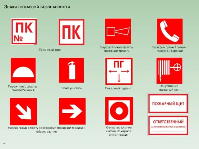 Знаки пожарной безопасности Пожарный кран Огнетушитель Направление к месту нахождения пожарной