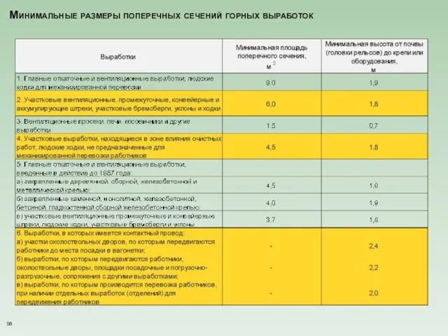 Минимальные размеры поперечных сечений горных выработок