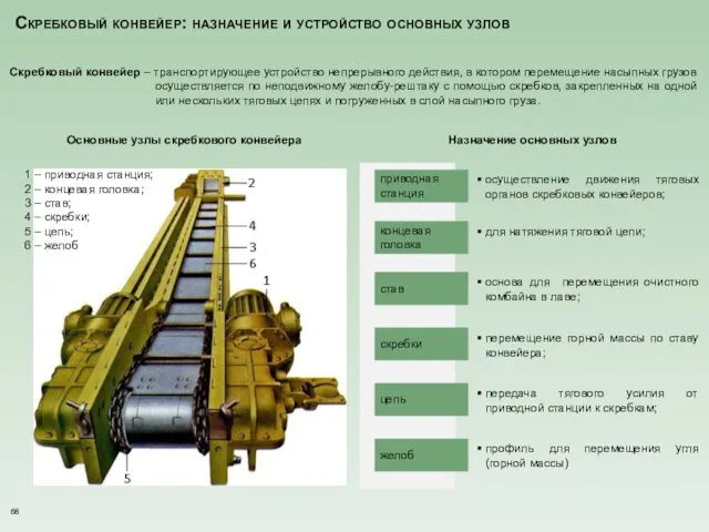 Скребковый конвейер: назначение и устройство основных узлов Скребковый конвейер – транспортирующее