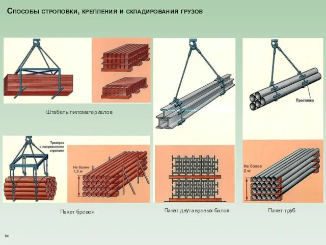 Способы строповки, крепления и складирования грузов Штабель пиломатериалов Пакет бревен Пакет двутавровых балок Пакет труб