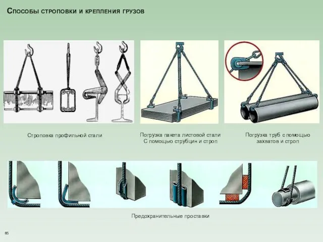 Способы строповки и крепления грузов Строповка профильной стали Предохранительные проставки Погрузка