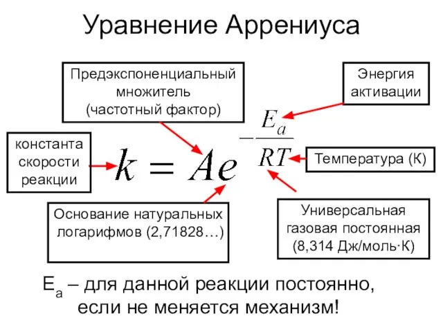 Уравнение Аррениуса константа скорости реакции Предэкспоненциальный множитель (частотный фактор) Энергия активации