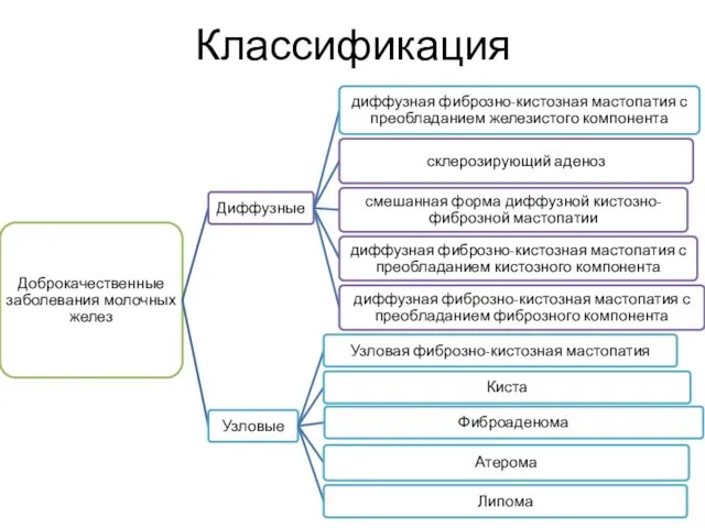 Классификация