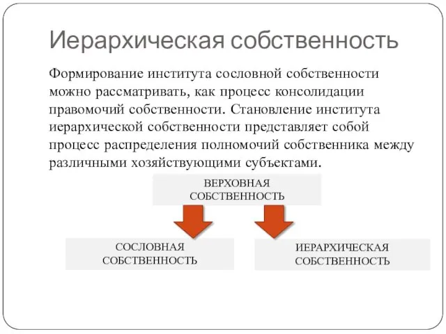 Иерархическая собственность Формирование института сословной собственности можно рассматривать, как процесс консолидации