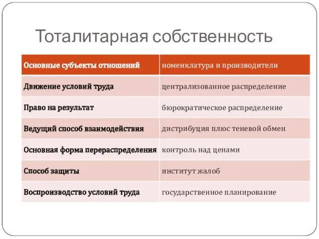 Тоталитарная собственность